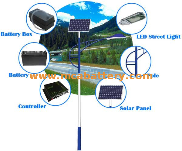 Batterie solaire hors réseau 12v 100ah pour la maison