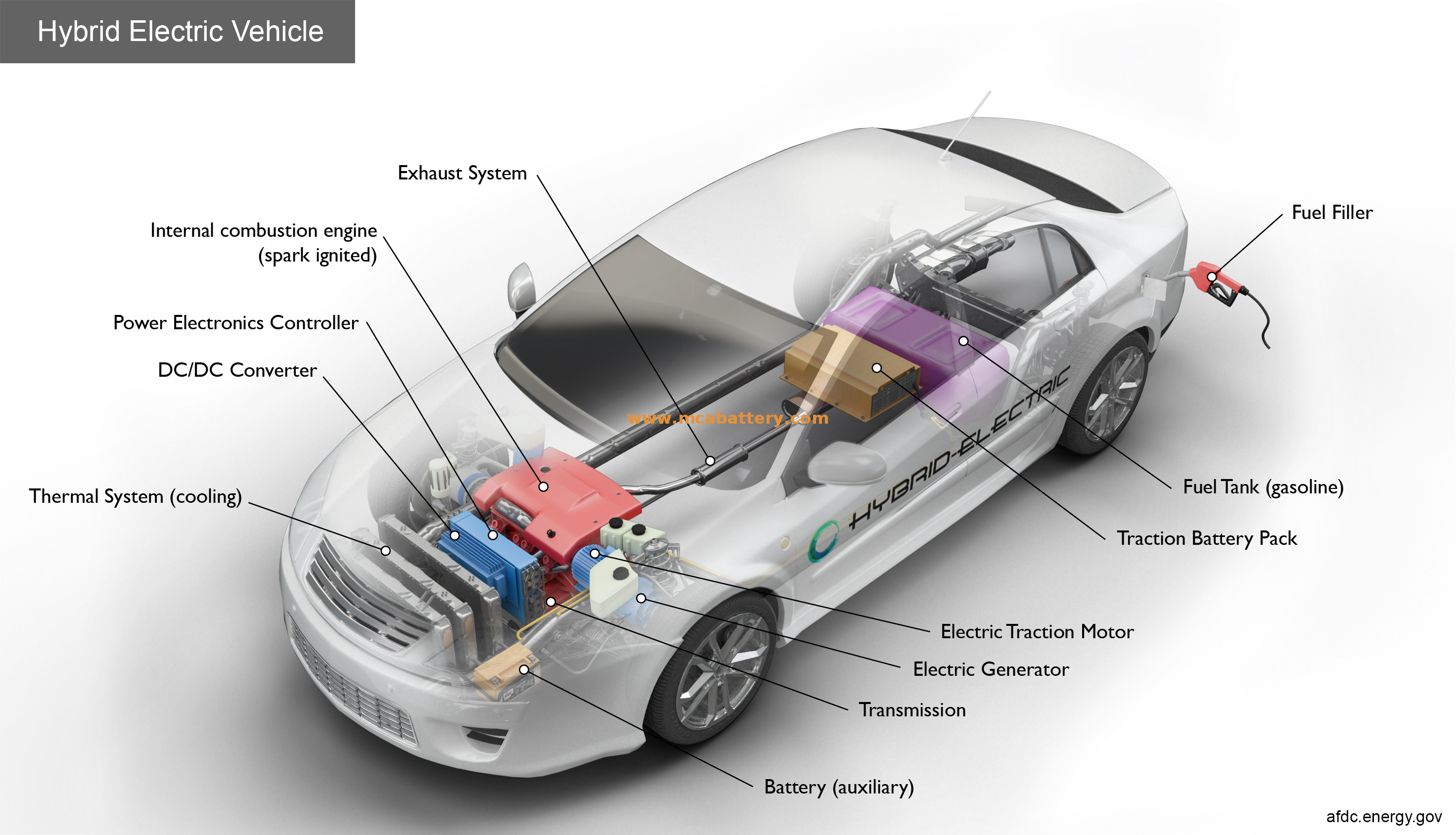 Batterie solaire Agm Start-Stop 12V pour véhicule